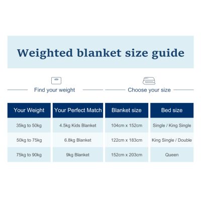 Weighted Blanket 122cm x 183cm 5kg - GREY