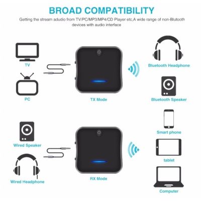 2 in 1 Bluetooth 5.0 aptX Transmitter and Receiver